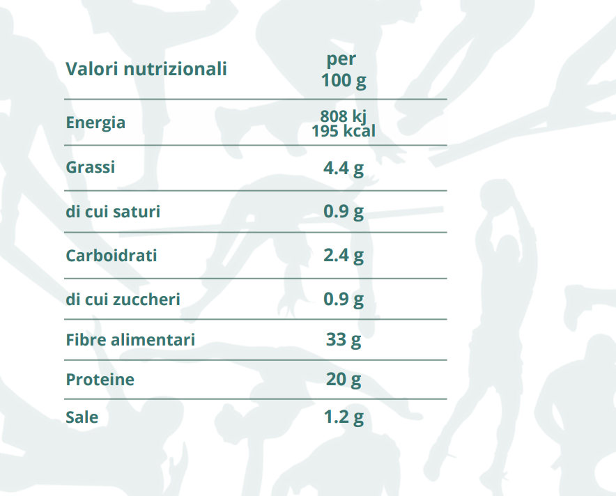 valori
